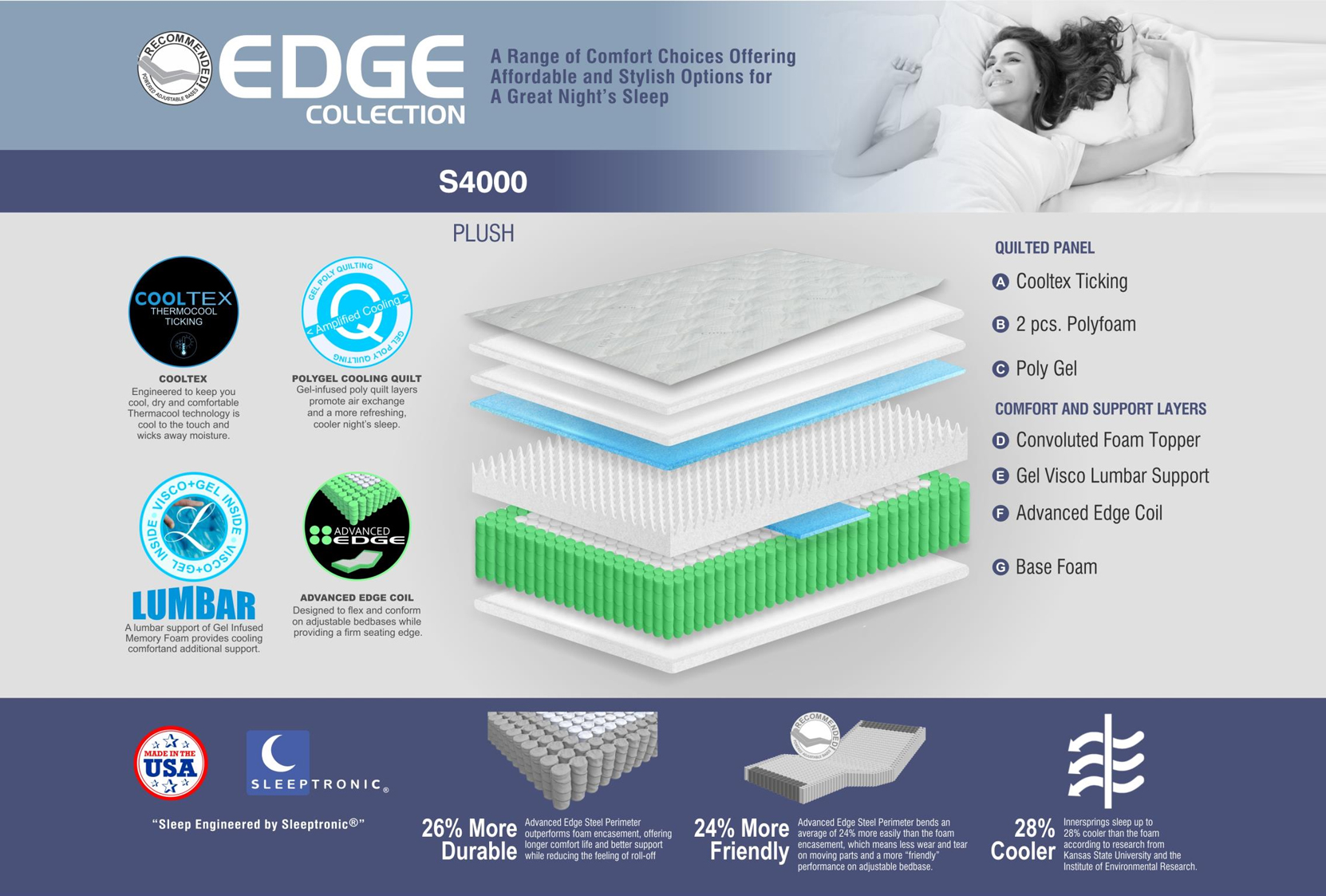 EDGE S4000 PLUSH Mattress World Tulsa